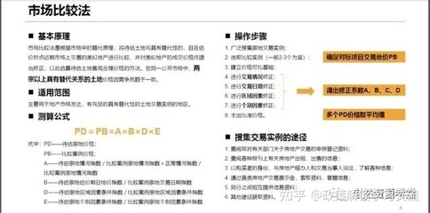 房地产土地价值评估的五大方法解析 从市场比较到剩余法的全面指南