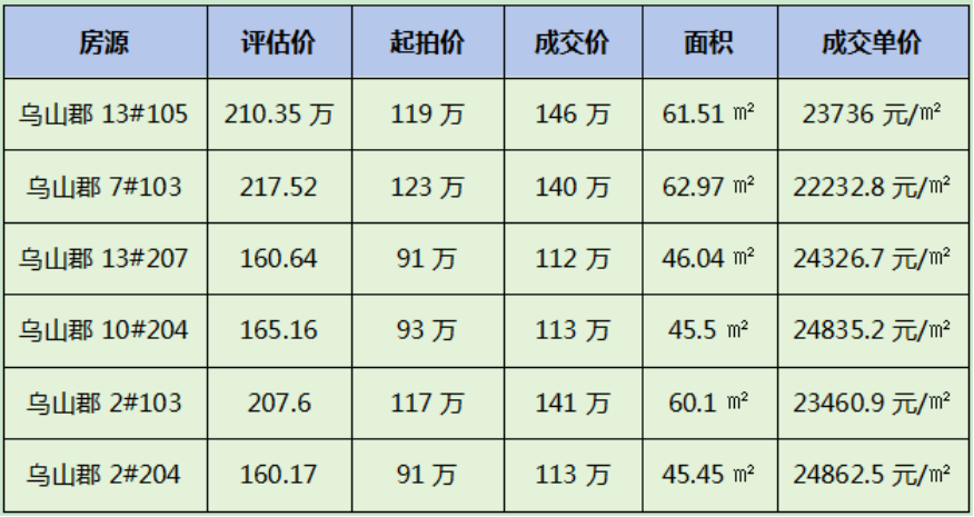 榕发乌山郡价格波动与房地产土地评估逻辑解析