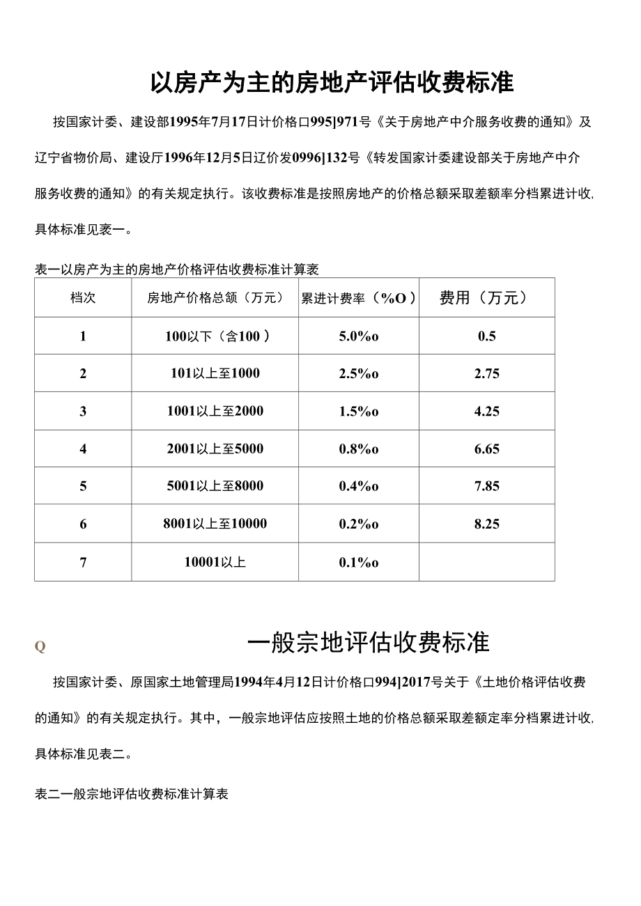 国家房地产及土地评估收费标准详解