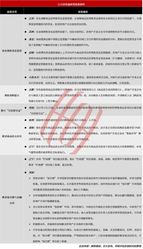 一月房地产政策观察 宽松主基调下，土地评估迎来新使命