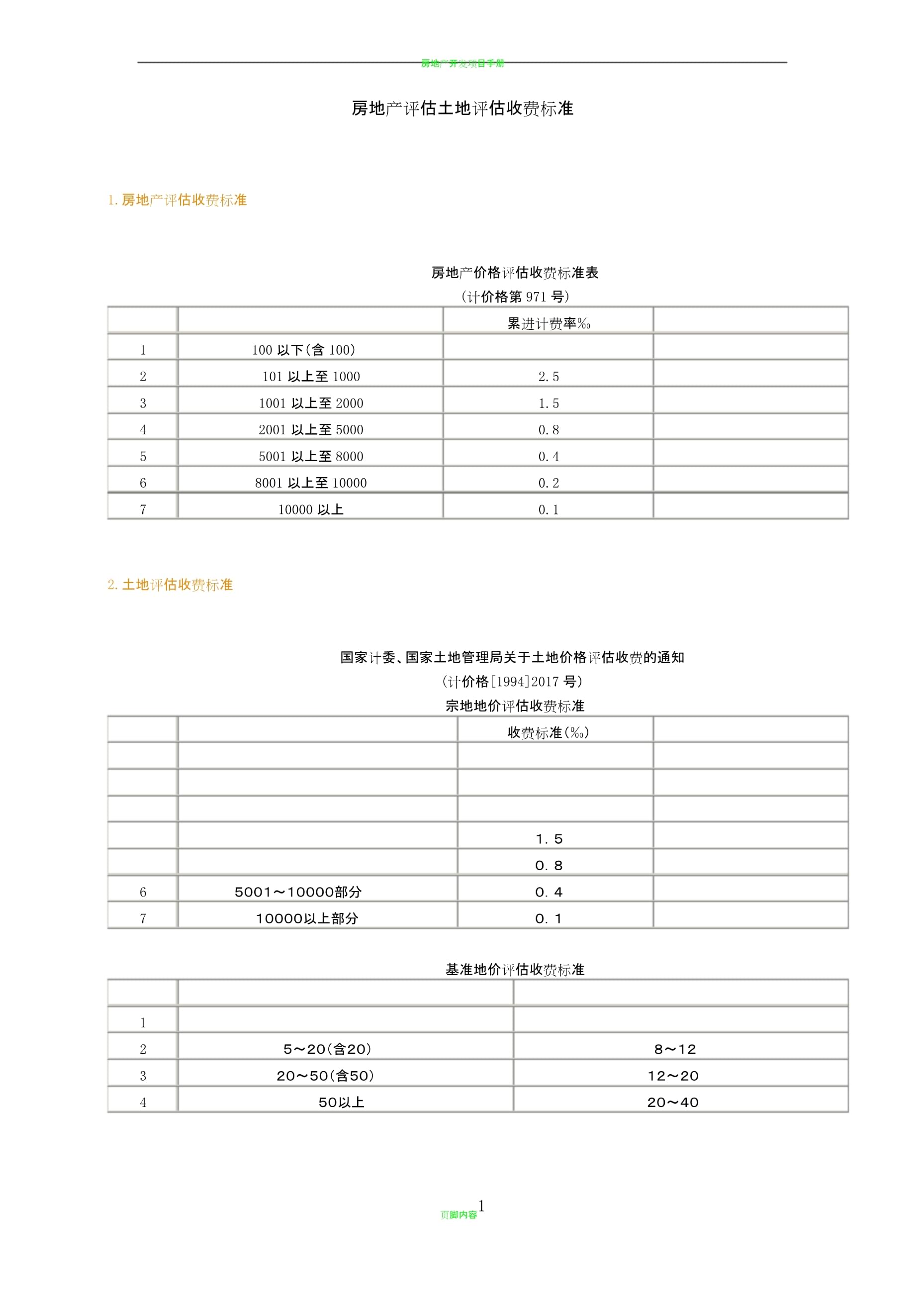 最新房地产评估、土地评估、资产评估收费标准详解